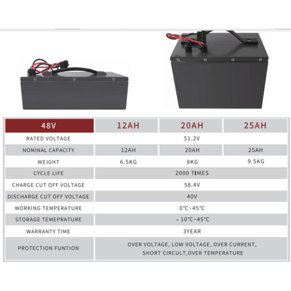 блок батарей 48В ЛиФеПО4 на трицикл 26650 с снабжением жилищем металла