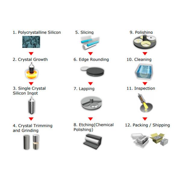 Eastern Stor International Ltd.