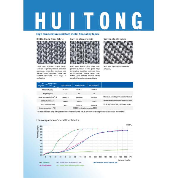 газовая горелка волокна металла 316L 10000kW/Rn2