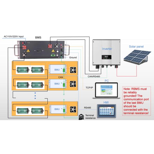 190S 608V 250A 400A 500A BMS для систем хранения энергии на аккумуляторах LTO