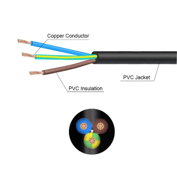 Custom 1pcs 1.4m 1.5M Pure Cable Stripped End With Eu Plug Power Cable