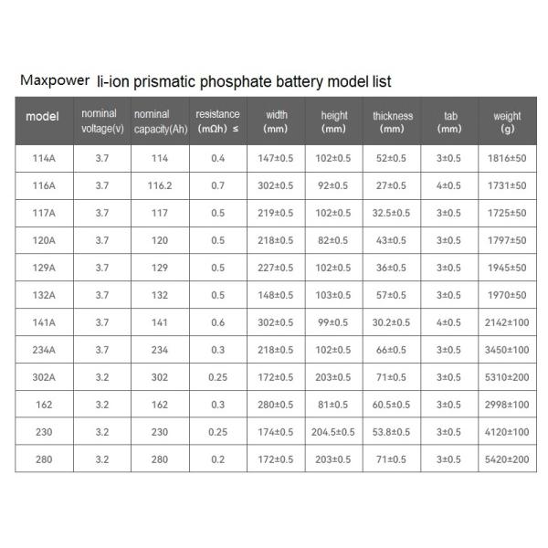 116Ah certificado dos CB do IEC da bateria 3.65V do lítio LiFePO4 com BMS System