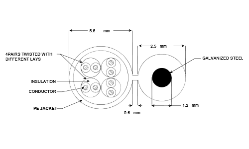 Кабель для воздушных линий Кат5е с посыльным, кабелем етернет Кат5е на открытом воздухе водоустойчивым 1000 Фт