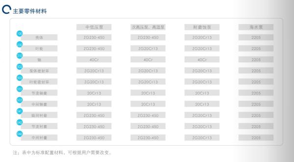 East Dfmsd Single Imported Multi-Stage Centrifugal Pump