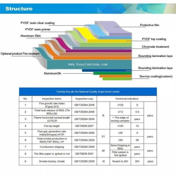 Heat Resistant 8ft Signage Aluminum Composite Panel With Flat Printing