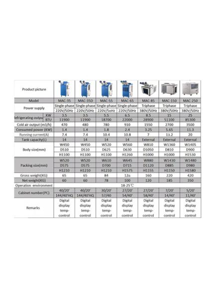 Automatic Control Portable Spot Air Conditioner