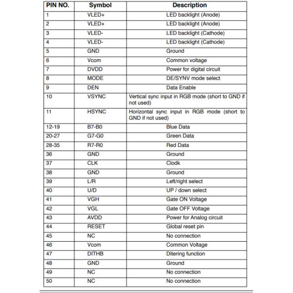 7.0'' 1024 X 600 HDMI TFT LCD Display MIPI Serial Port Interface IPS Smart