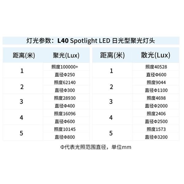 Filme CRI auto 96 del foco del enfoque de Fresnel 5500K de la fotografía de la cámara de las luces 400w del estudio del proyector LED de la televisión
