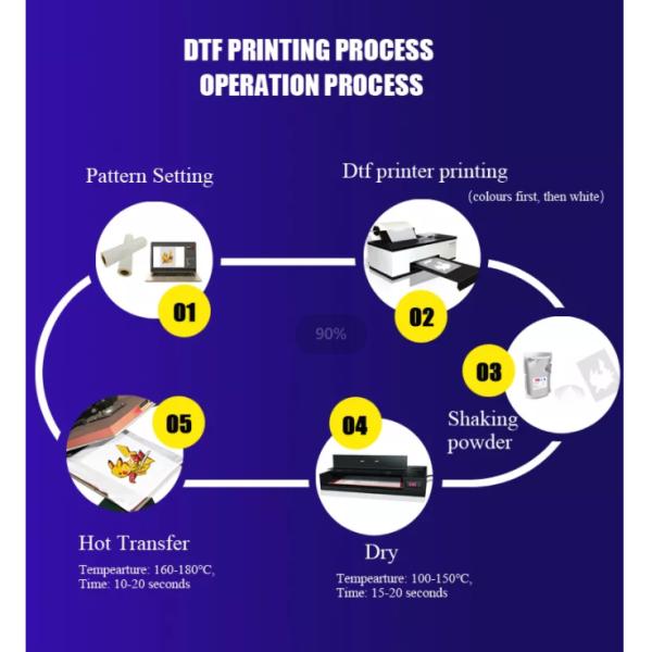 Direct To Film Textile Printing Ink Pigment White For Cotton Polyester