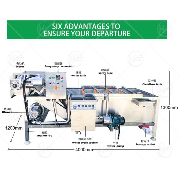 Hot Selling Built In Washing Machine With Low Price