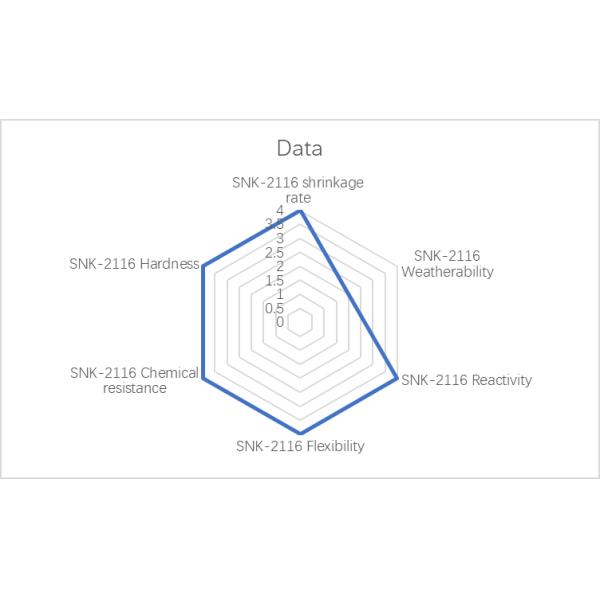 SNK-2116(Aromatic Polyurethane Acrylate )