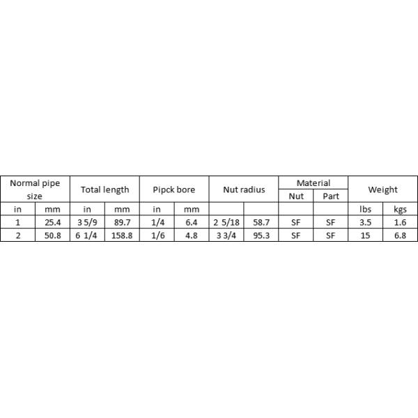 Blue Oil Well Drilling Equipment Equal Shape High Middle Low Pressure Union
