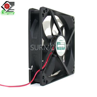 90mm EC Axial Fans