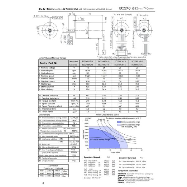 22mm Slotless Brushless DC Motor 36V 16768rpm Customizable Lightweight