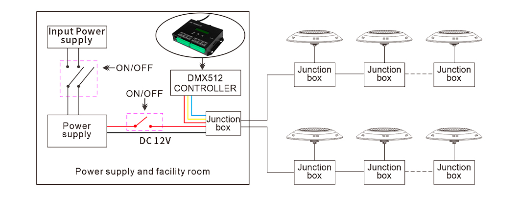 Бассейн стеклоткани СИД SMD5050 RGBW освещает света бассейна цвета 18W изменяя