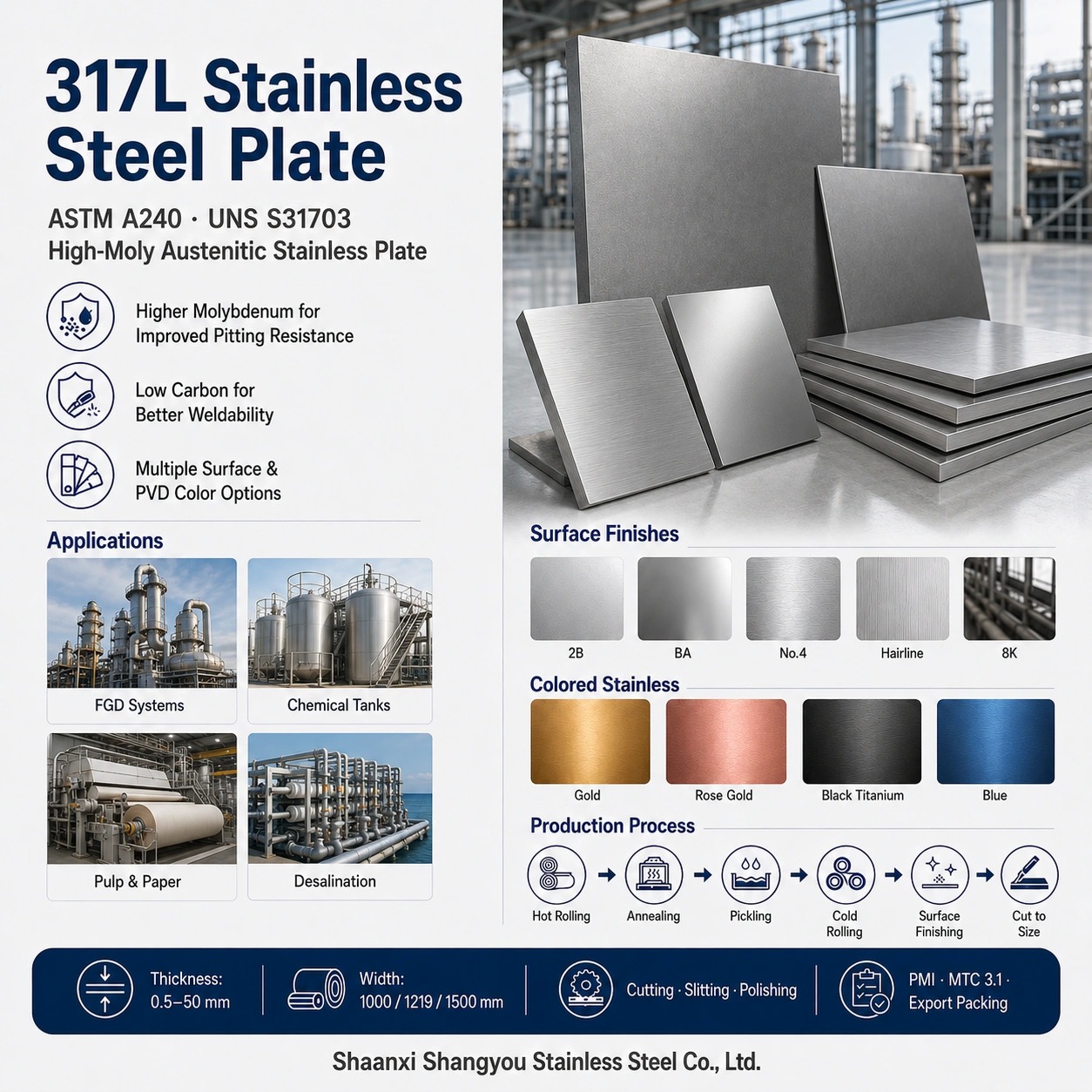 Stainless Steel Sheet & Plate
