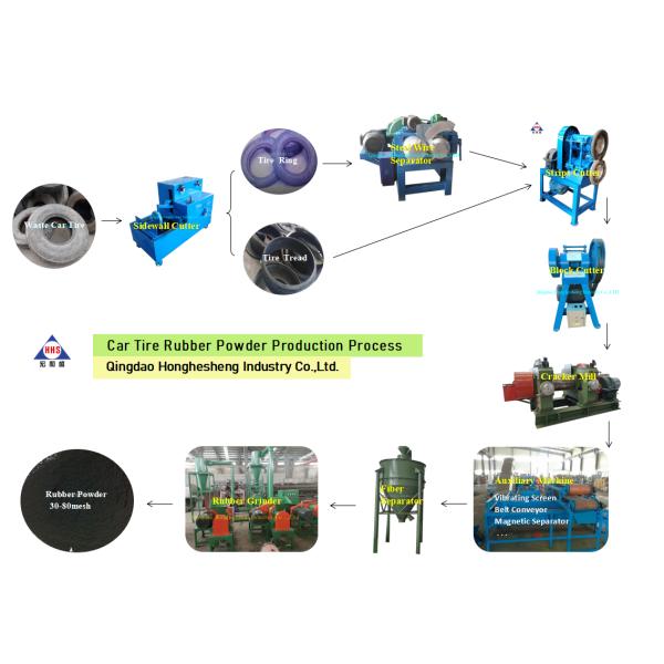 Fiber Tyre Rubber Powder Making Machine Semi Automatic Waste Car Tire Recycling Line