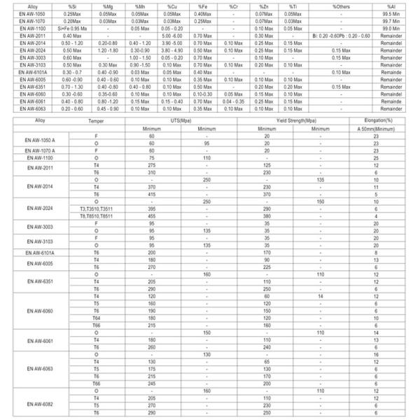 Selling Aluminum Alloy Bar Stock Customized Color Aluminium Round Bar 6061 6063 6082 7075