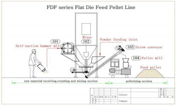 GSP 70 Ring Die Pellet Machine Goose Pig Goat Cattle 700 - 800KG/H