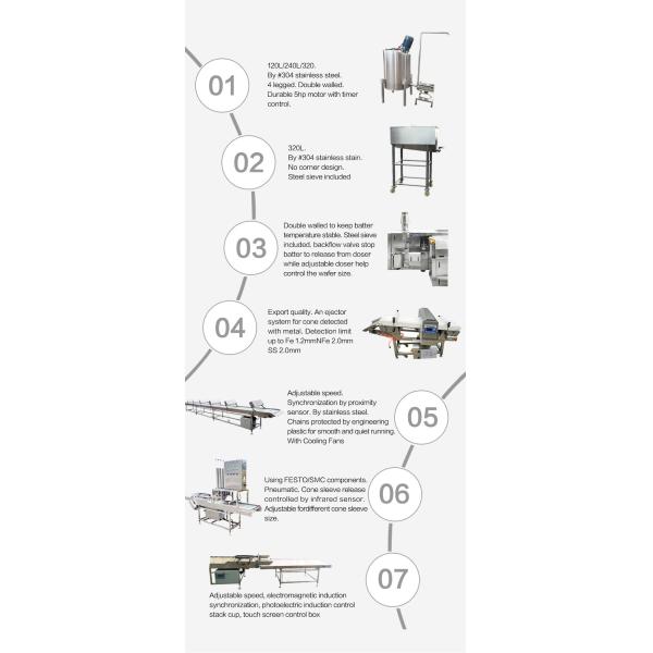 Конус сахара и линия автоматического производства корзины вафли, 137 шаблонов нержавеющее Stee выпечки литого железа.