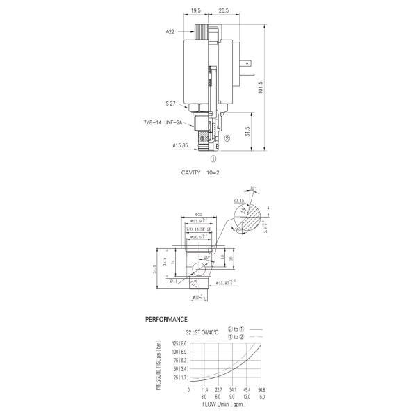 Normally Closed Hydraulic Solenoid Valve