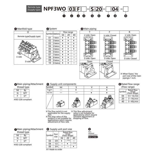 NNT NPF3W Precision Integrated Digital Flow Sensor Valve with ±0.5% F.S. Accuracy, 15 ms Response Time, and -0.1 to 1.0 MPa Operating Range for Industrial Automation
