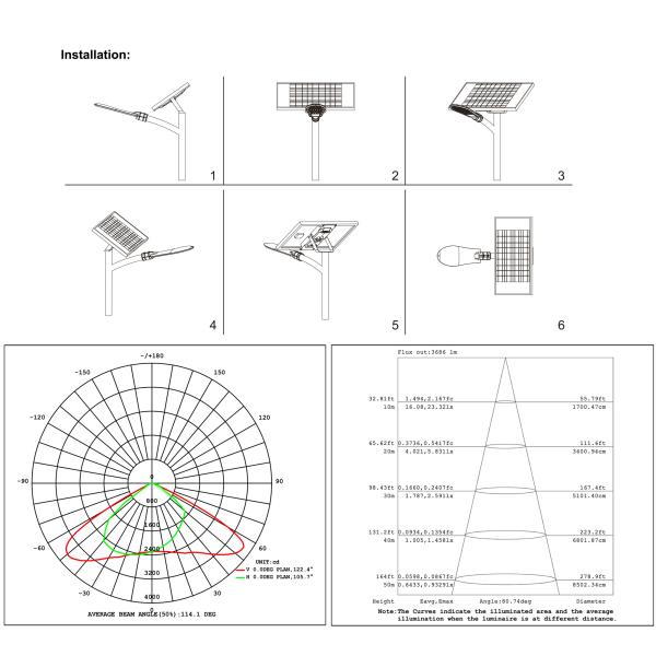 18V 100W 170Lm/W Solar Panel Road Light , 8000Lm Led Solar Street Light