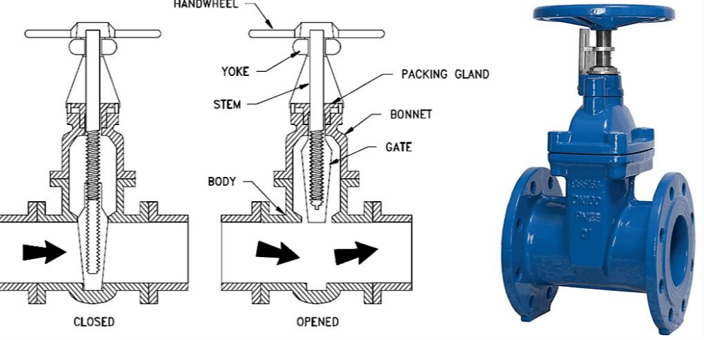 HOT Flanged End Carbon Steel Manual Industrial Gate Valve Non-rising Stem Gate Valve  Applicable to Oil, Vapor, Water