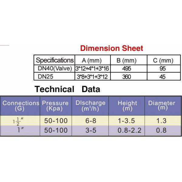 Stainless Steel 2 Layers Cherry Blossom Core Fountain Jet Nozzle