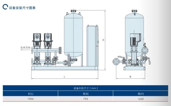 East C Variable Frequency Water Supply Equipment