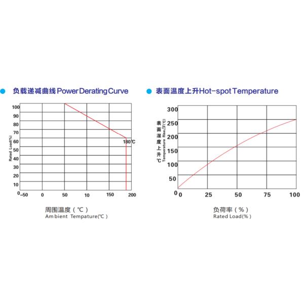 Aluminum Housed High Power Wirewound Resistor RXLG 120W 200W 300W 800W 1000W 2000W