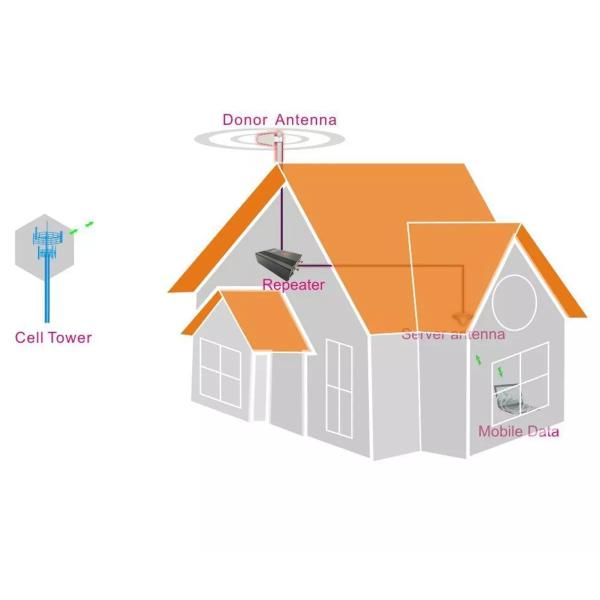 ICS Marine Wifi Repeater / Cellular Amplifier Repeater Interference Cancellation System
