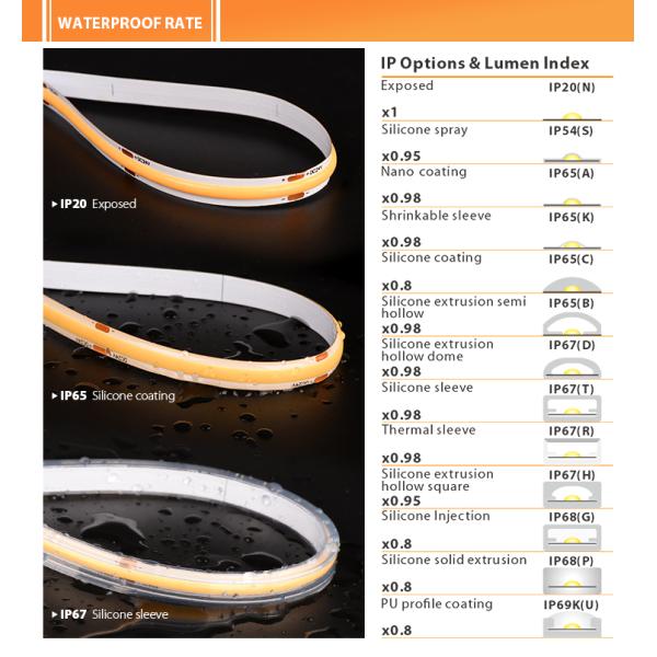 Ультра узкая 4 мм самоклеящаяся светодиодная лента 2700K-6500K натуральный белый