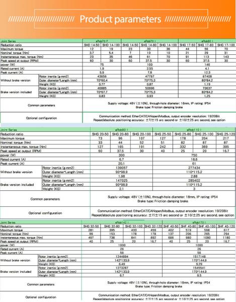 Faradyi Customized Waterproof Quality Reliable Bldc Motor Brushless Dc 30Kw Electric Car Motor For Electric Cars