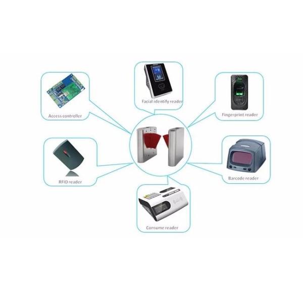 Районы, собрание стороны отпечатка пальцев карты турникетов RFID управления доступом фитнеса