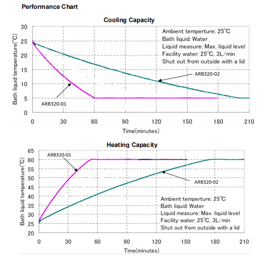 Термоэлектрическая ванна Пелтье, ТЭК Термоэлектрическая водная ванна Пелтье охлаждающий бак