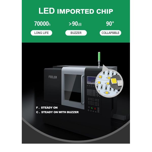 Feu de signalisation d'avertissement réglable LED rotatif avec longue durée de vie 50000 heures