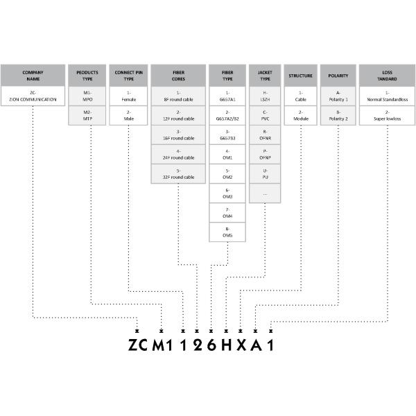 12 волокон MPO OM3 Волоконно-оптический модуль /кабель Loopback