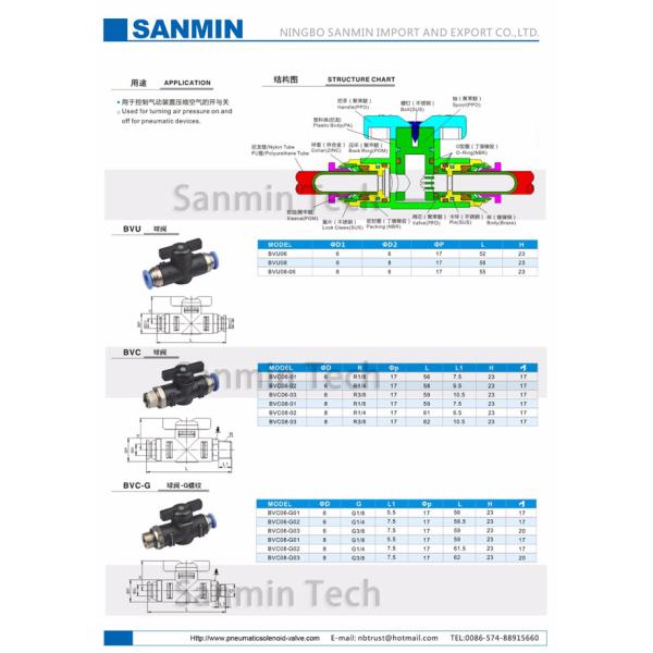 BVC Air Flow Controller Pneumatic Compact Mini Ball Valve High Quality Sanmin