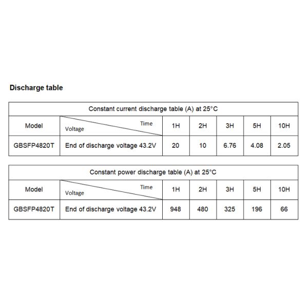 GBS 48V 20Ah Split Rack-Mounted Communication Multifunctional Deep Cycle Lithium Battery Pack LiFePO4 Intelligent BMS 5-Year