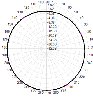 4g Lte Omnidirectional Antenna Fiberglass Antenna  60x1000mm
