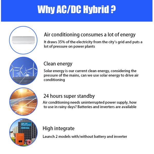Кондиционер 9000 AC 36000 BTU солнечный приведенный в действие 12000 18000 дом 24000 BTU гибридный