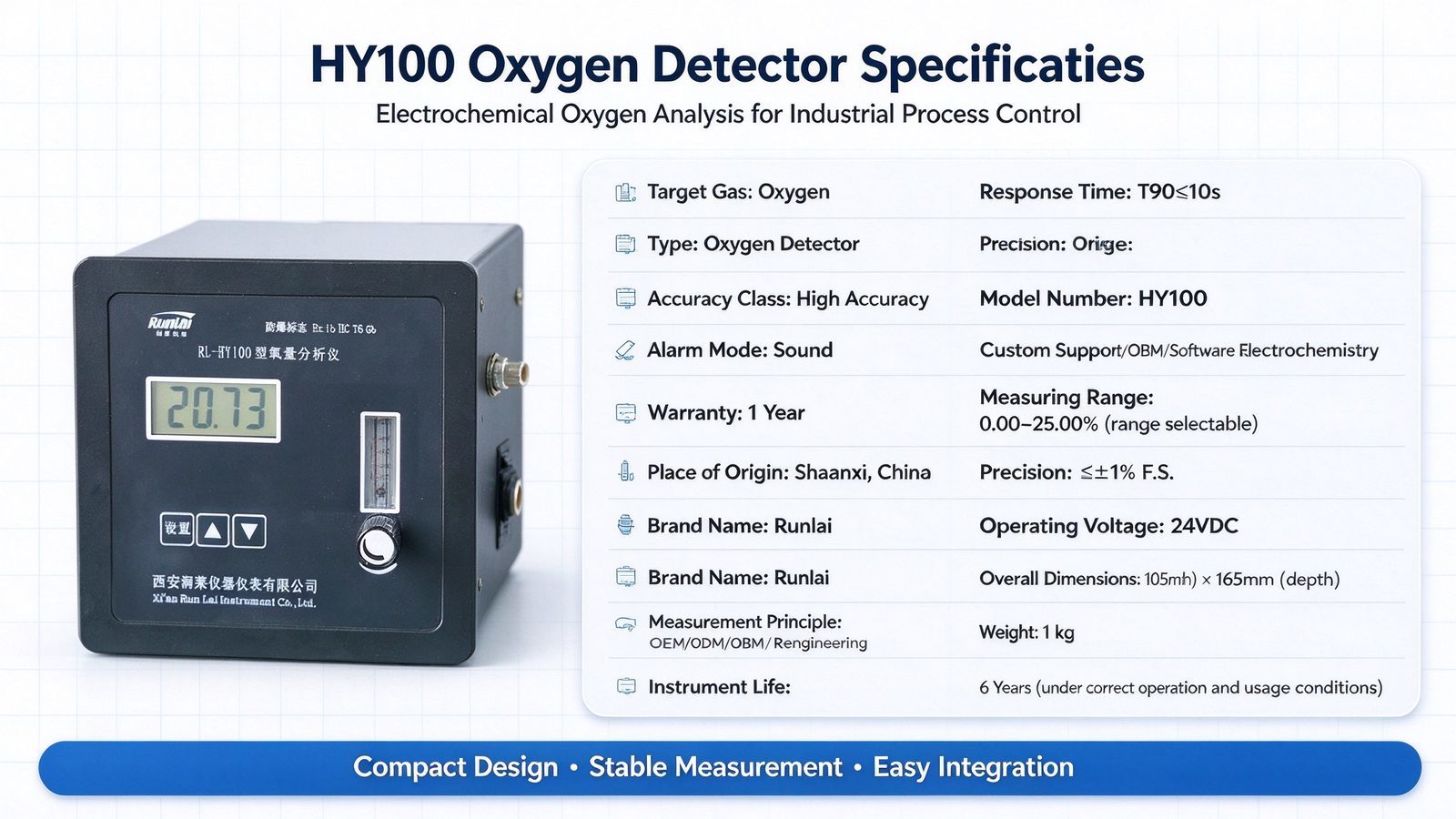 Online Explosion Proof Oxygen Gas Analyzer With Sound Alarm In Hydrogen Service Conditions