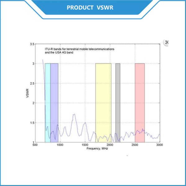 Outdoor 9dBi High Gain GSM/3G/4G LTE Cellular LPDA Antenna