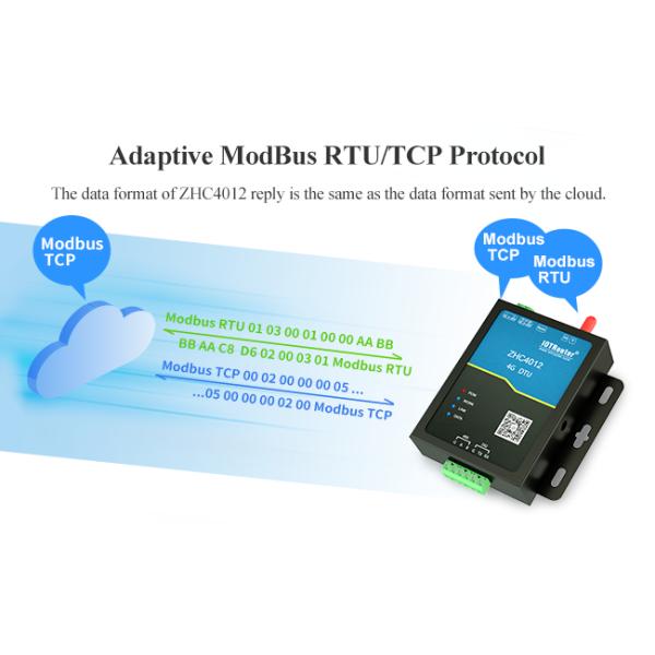 Ворот Rs485 Gsm к контролю окружающей среды DTU PLC 4G DTU Iot