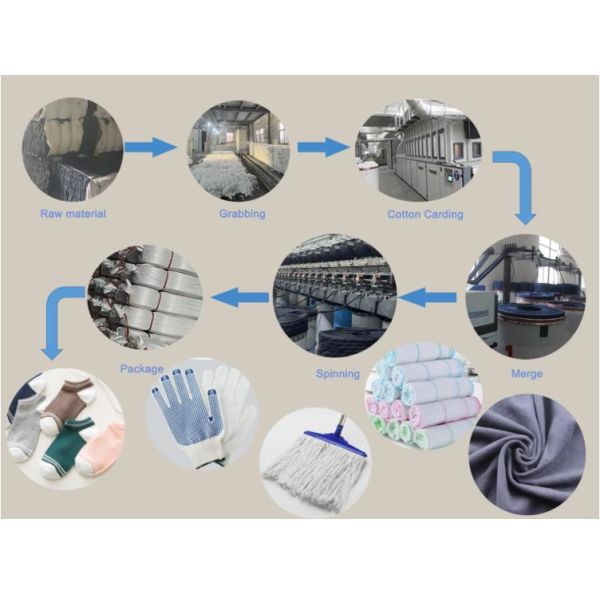 8s 12s 16s 20s Recycled Yarns Regenerated Cotton Yarn for weaving socks/ gloves