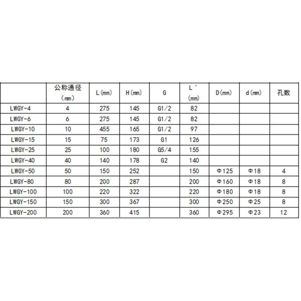 Insertion Type Turbine Flow Meter