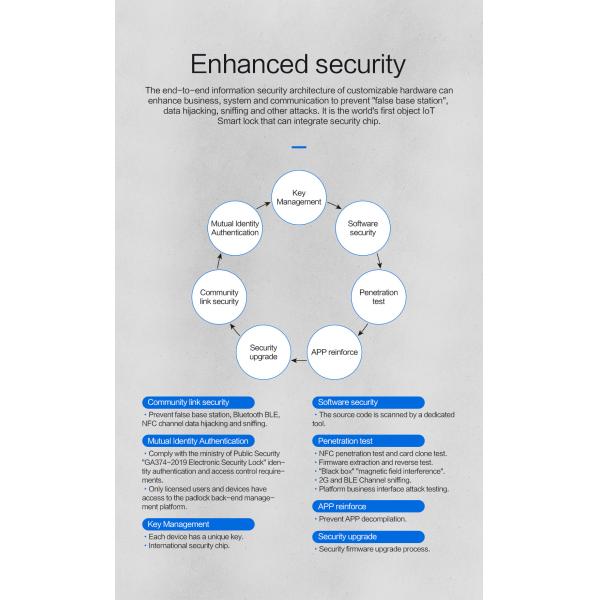 Padlock OEM/ODM IP65 водоустойчивый на открытом воздухе умный