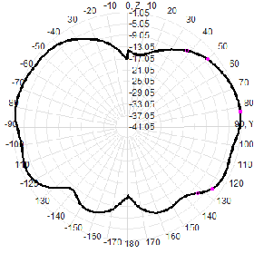 3G 4G 5G Outdoor Waterproof Omnidirectional