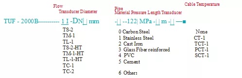 Стена TUF-2000B установила зажим ультразвукового счетчика- расходомера внешний на ультразвуковом измерителе прокачки